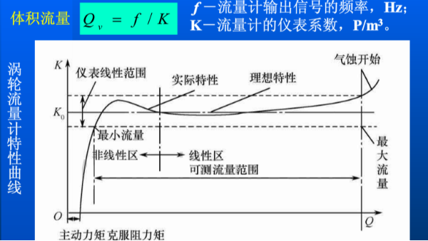渦輪流量計的流量怎么計算？